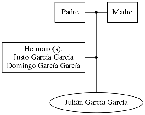 This is a graph with borders and nodes. Maybe there is an Imagemap used so the nodes may be linking to some Pages.