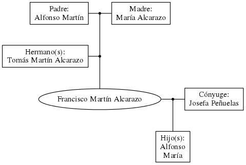 This is a graph with borders and nodes. Maybe there is an Imagemap used so the nodes may be linking to some Pages.