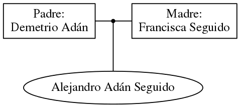 This is a graph with borders and nodes. Maybe there is an Imagemap used so the nodes may be linking to some Pages.