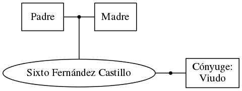 This is a graph with borders and nodes. Maybe there is an Imagemap used so the nodes may be linking to some Pages.