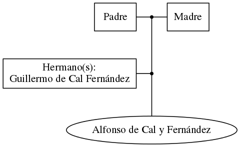 This is a graph with borders and nodes. Maybe there is an Imagemap used so the nodes may be linking to some Pages.