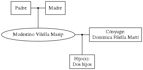 This is a graph with borders and nodes. Maybe there is an Imagemap used so the nodes may be linking to some Pages.