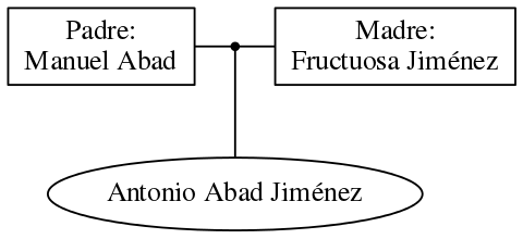 This is a graph with borders and nodes. Maybe there is an Imagemap used so the nodes may be linking to some Pages.