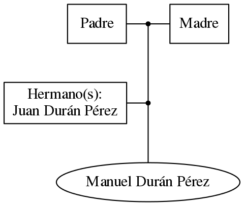 This is a graph with borders and nodes. Maybe there is an Imagemap used so the nodes may be linking to some Pages.