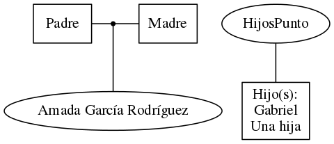 This is a graph with borders and nodes. Maybe there is an Imagemap used so the nodes may be linking to some Pages.