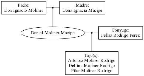 This is a graph with borders and nodes. Maybe there is an Imagemap used so the nodes may be linking to some Pages.