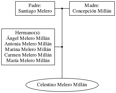 This is a graph with borders and nodes. Maybe there is an Imagemap used so the nodes may be linking to some Pages.