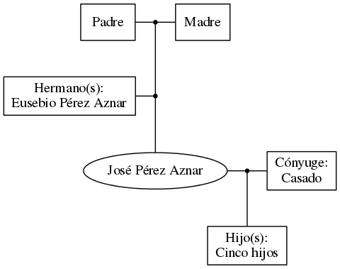 This is a graph with borders and nodes. Maybe there is an Imagemap used so the nodes may be linking to some Pages.