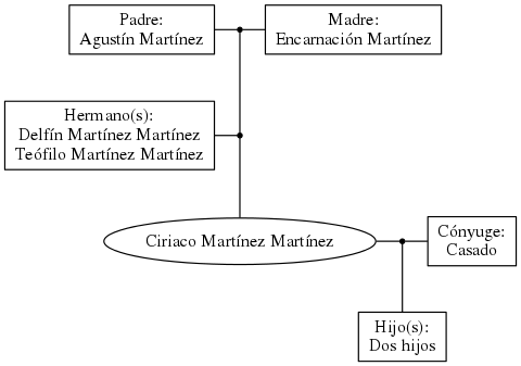 This is a graph with borders and nodes. Maybe there is an Imagemap used so the nodes may be linking to some Pages.