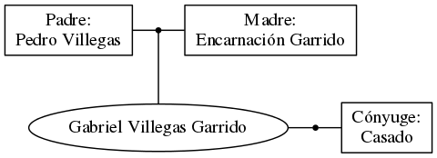 This is a graph with borders and nodes. Maybe there is an Imagemap used so the nodes may be linking to some Pages.