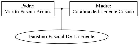 This is a graph with borders and nodes. Maybe there is an Imagemap used so the nodes may be linking to some Pages.