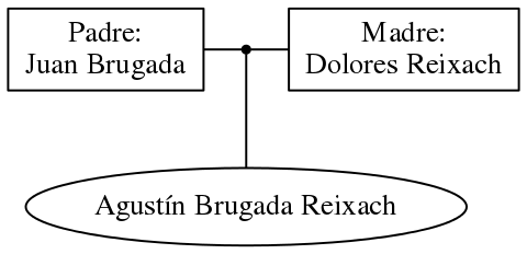 This is a graph with borders and nodes. Maybe there is an Imagemap used so the nodes may be linking to some Pages.