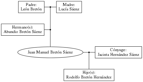 This is a graph with borders and nodes. Maybe there is an Imagemap used so the nodes may be linking to some Pages.