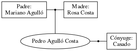 This is a graph with borders and nodes. Maybe there is an Imagemap used so the nodes may be linking to some Pages.