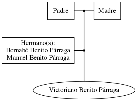 This is a graph with borders and nodes. Maybe there is an Imagemap used so the nodes may be linking to some Pages.