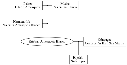 This is a graph with borders and nodes. Maybe there is an Imagemap used so the nodes may be linking to some Pages.