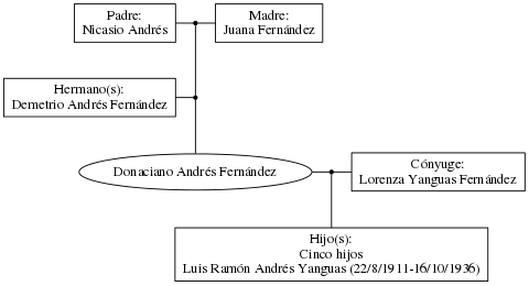 This is a graph with borders and nodes. Maybe there is an Imagemap used so the nodes may be linking to some Pages.