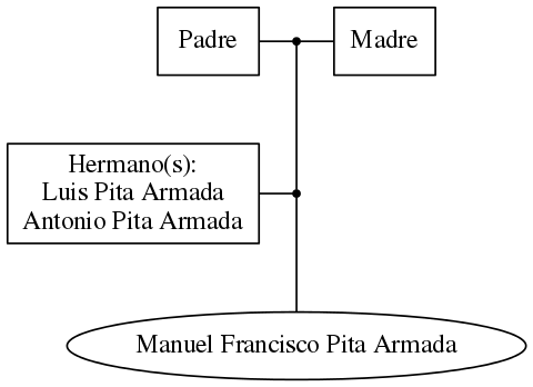 This is a graph with borders and nodes. Maybe there is an Imagemap used so the nodes may be linking to some Pages.