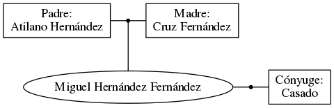 This is a graph with borders and nodes. Maybe there is an Imagemap used so the nodes may be linking to some Pages.