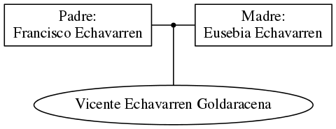 This is a graph with borders and nodes. Maybe there is an Imagemap used so the nodes may be linking to some Pages.