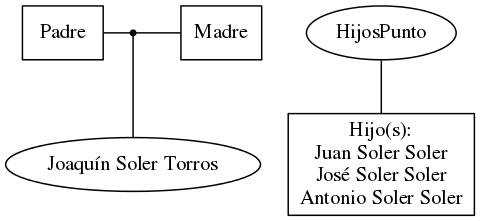 This is a graph with borders and nodes. Maybe there is an Imagemap used so the nodes may be linking to some Pages.