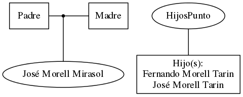 This is a graph with borders and nodes. Maybe there is an Imagemap used so the nodes may be linking to some Pages.