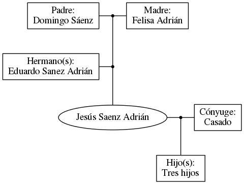 This is a graph with borders and nodes. Maybe there is an Imagemap used so the nodes may be linking to some Pages.