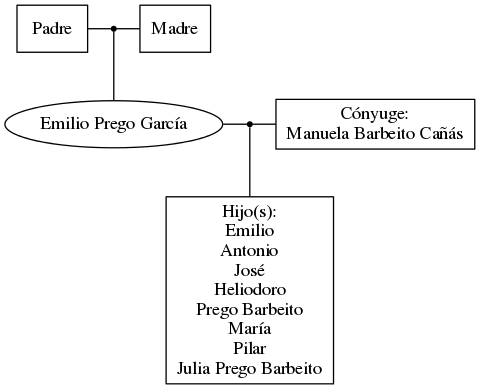 This is a graph with borders and nodes. Maybe there is an Imagemap used so the nodes may be linking to some Pages.