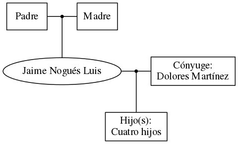 This is a graph with borders and nodes. Maybe there is an Imagemap used so the nodes may be linking to some Pages.