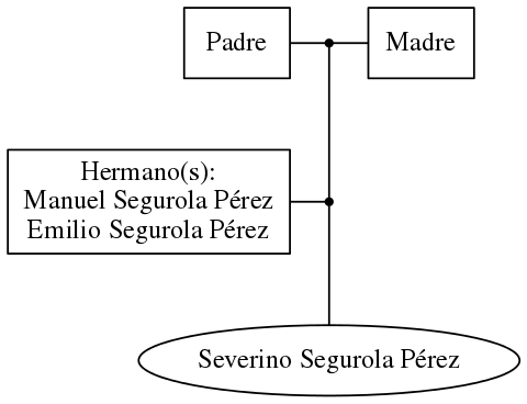 This is a graph with borders and nodes. Maybe there is an Imagemap used so the nodes may be linking to some Pages.