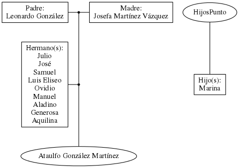 This is a graph with borders and nodes. Maybe there is an Imagemap used so the nodes may be linking to some Pages.