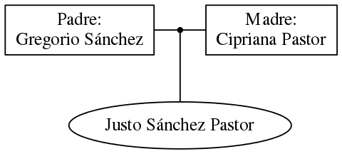 This is a graph with borders and nodes. Maybe there is an Imagemap used so the nodes may be linking to some Pages.