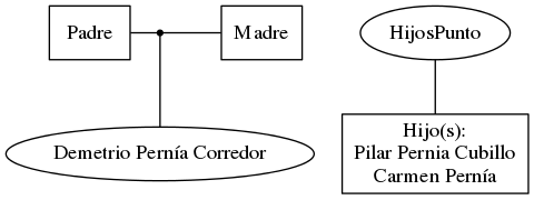 This is a graph with borders and nodes. Maybe there is an Imagemap used so the nodes may be linking to some Pages.