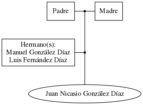 This is a graph with borders and nodes. Maybe there is an Imagemap used so the nodes may be linking to some Pages.