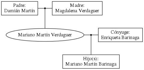 This is a graph with borders and nodes. Maybe there is an Imagemap used so the nodes may be linking to some Pages.