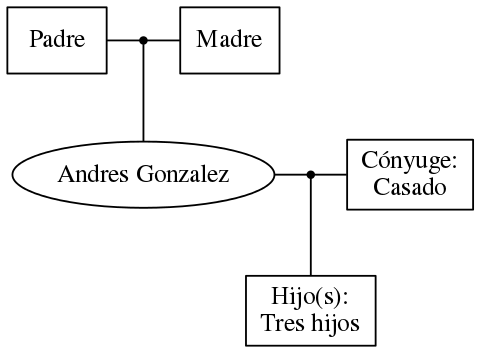 This is a graph with borders and nodes. Maybe there is an Imagemap used so the nodes may be linking to some Pages.