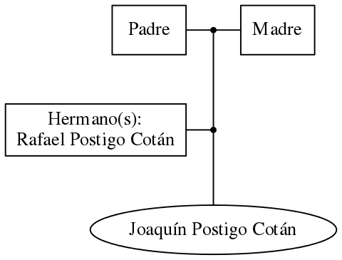 This is a graph with borders and nodes. Maybe there is an Imagemap used so the nodes may be linking to some Pages.