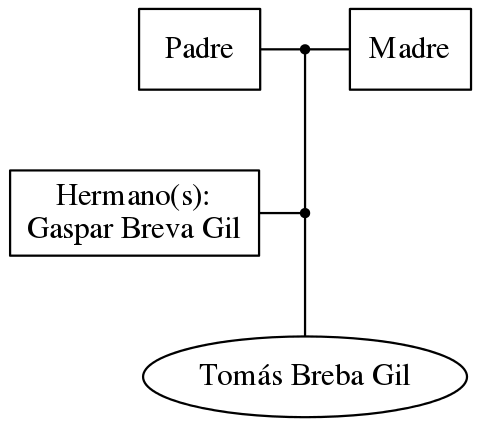 This is a graph with borders and nodes. Maybe there is an Imagemap used so the nodes may be linking to some Pages.