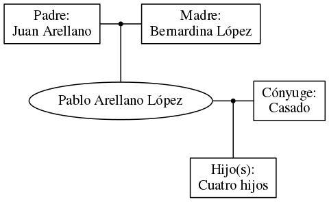 This is a graph with borders and nodes. Maybe there is an Imagemap used so the nodes may be linking to some Pages.