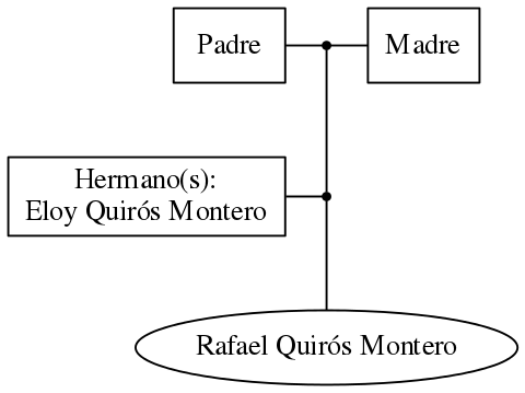 This is a graph with borders and nodes. Maybe there is an Imagemap used so the nodes may be linking to some Pages.