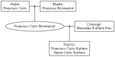 This is a graph with borders and nodes. Maybe there is an Imagemap used so the nodes may be linking to some Pages.