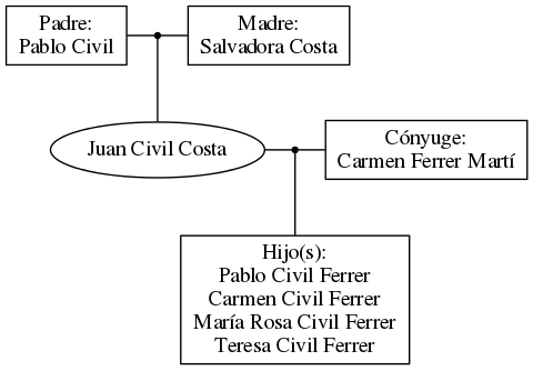 This is a graph with borders and nodes. Maybe there is an Imagemap used so the nodes may be linking to some Pages.