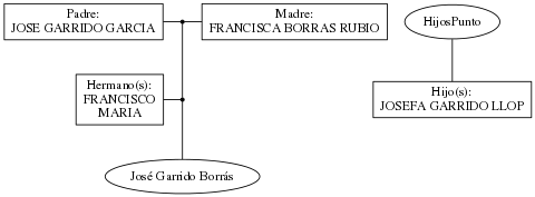 This is a graph with borders and nodes. Maybe there is an Imagemap used so the nodes may be linking to some Pages.