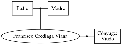 This is a graph with borders and nodes. Maybe there is an Imagemap used so the nodes may be linking to some Pages.