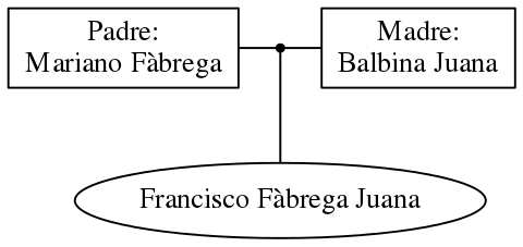 This is a graph with borders and nodes. Maybe there is an Imagemap used so the nodes may be linking to some Pages.