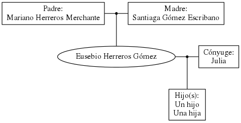 This is a graph with borders and nodes. Maybe there is an Imagemap used so the nodes may be linking to some Pages.