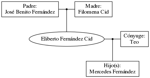 This is a graph with borders and nodes. Maybe there is an Imagemap used so the nodes may be linking to some Pages.