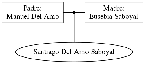 This is a graph with borders and nodes. Maybe there is an Imagemap used so the nodes may be linking to some Pages.