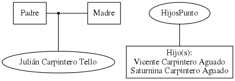 This is a graph with borders and nodes. Maybe there is an Imagemap used so the nodes may be linking to some Pages.