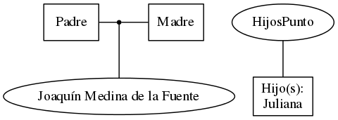 This is a graph with borders and nodes. Maybe there is an Imagemap used so the nodes may be linking to some Pages.